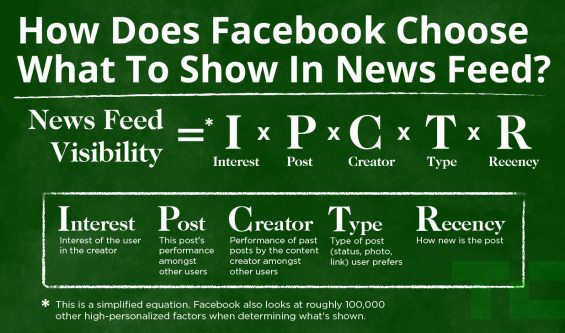 facebook-news-feed-edgerank-algorithm